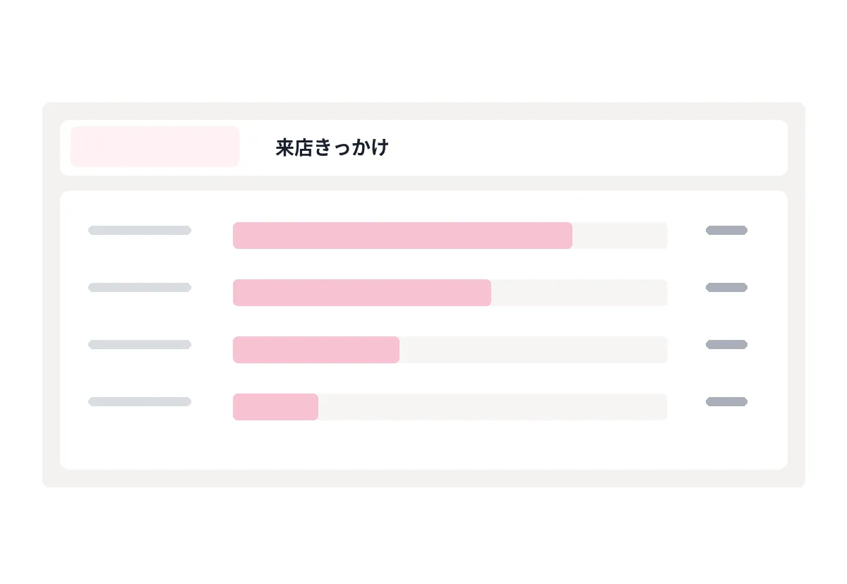 OOIRI の売上画面で、来店きっかけごとの件数を集計するイメージ