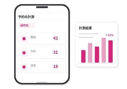 予約につながった操作の計測