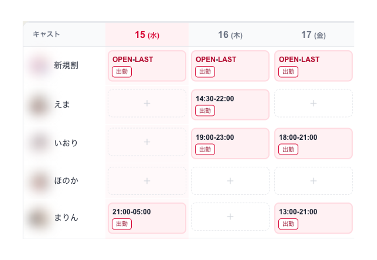 週間シフトの画面のイメージ。セラピストごとに1週間の出勤の枠が並ぶ
