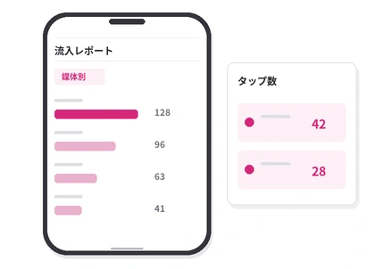 媒体ごとの流入数