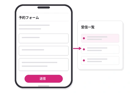 HP のフォームの受信を OOIRI へ