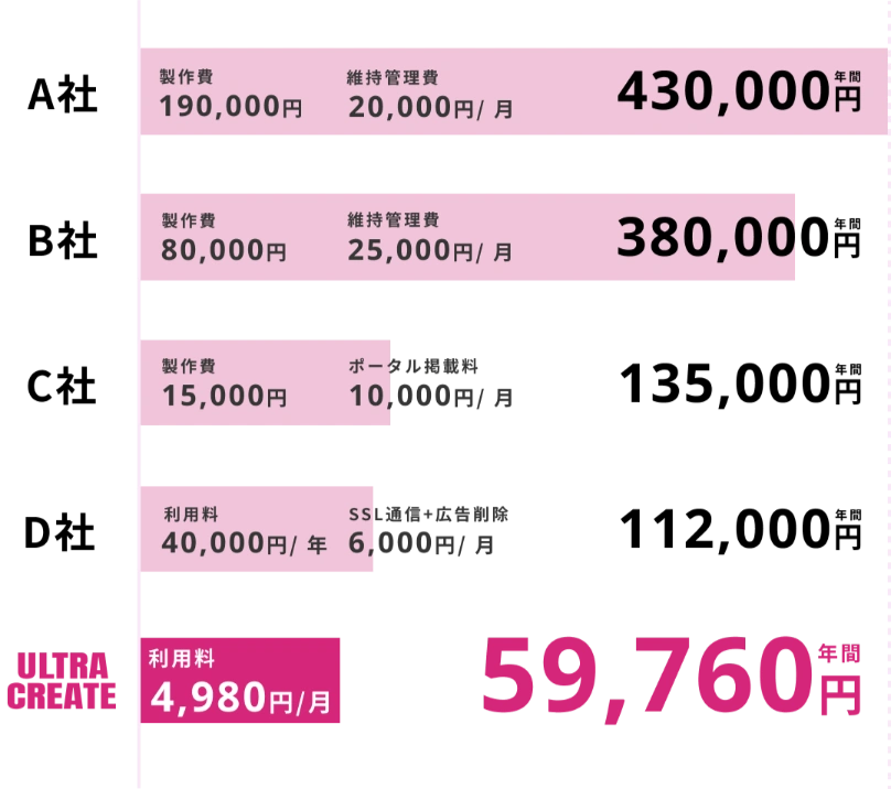 他の制作会社との料金比較